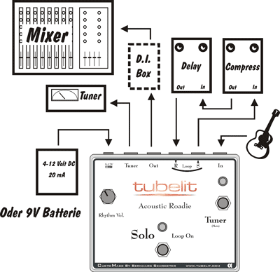 Tubelit Acoustic Roadie Schaubild