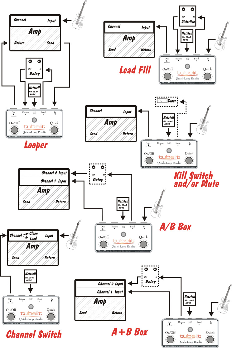 quick-loop roadie schaubild