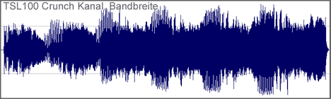 tubelit marshall tsl100 crunch kanal bandbreite